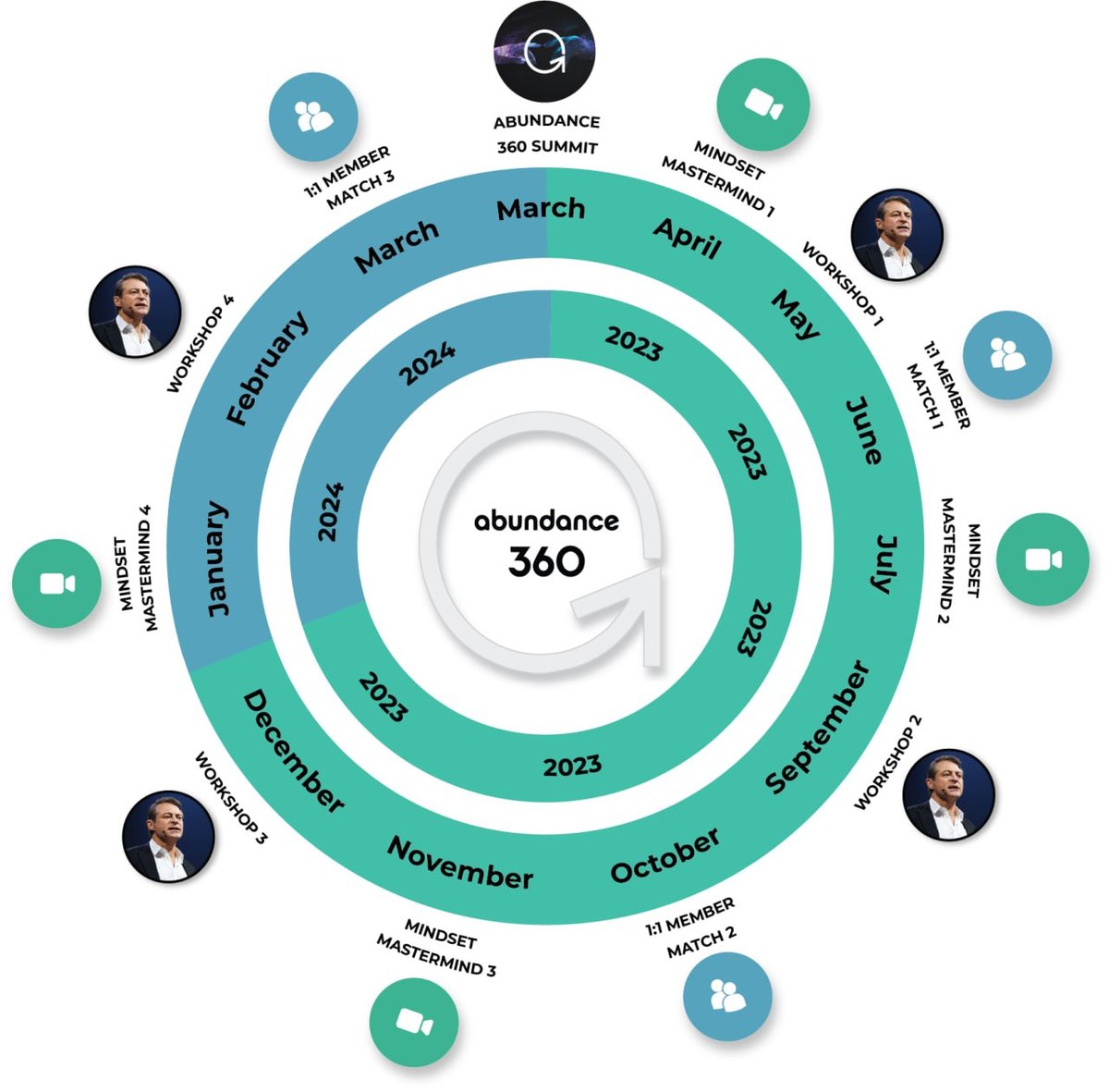 20232024 Abundance360 Membership Calendar